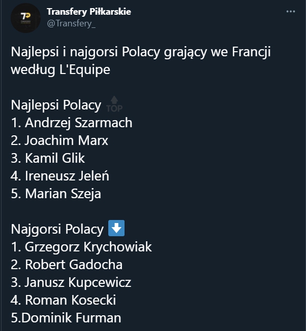 Najlepsi i najgorsi Polacy grający we Francji według ''L'Equipe''!